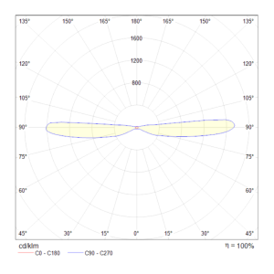 Настенный светильник Maytoni Dafne C027WL-L10W