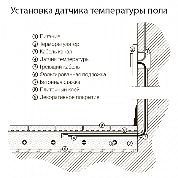 Werkel W1151101/ Терморегулятор электромеханический для теплого пола (белый)