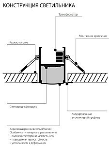 Потолочная люстра Elektrostandart Профильный светодиодный светильник ССП встраиваемый 16W 1100Lm 103см