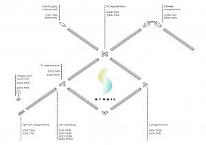 Коннектор Simple Story 2002 2005-TRB