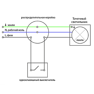 Встраиваемый светильник Feron DL2540 32635