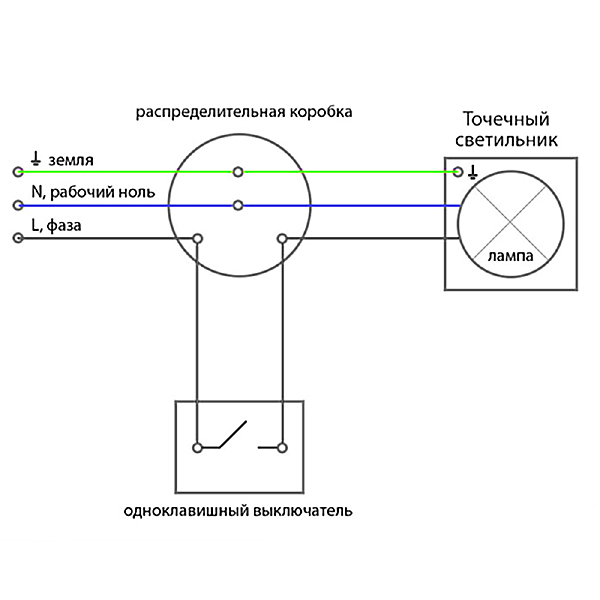 Встраиваемый светильник Feron DL11 15117