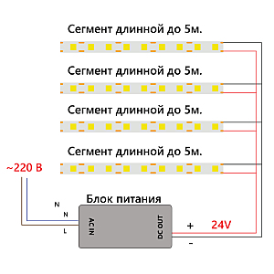 LED лента Feron LS530 48970