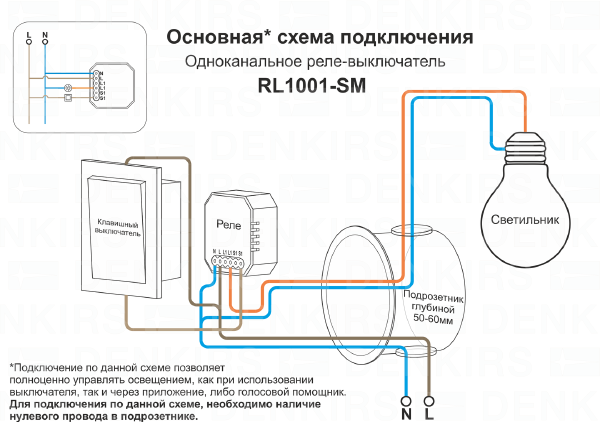 Одноканальное Wi-Fi реле-выключатель Denkirs Relay RL1001-SM/1